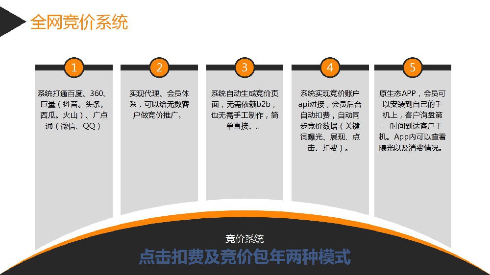 一站式百度，百度愛(ài)采購(gòu)，抖音頭條，360競(jìng)價(jià)系統(tǒng)