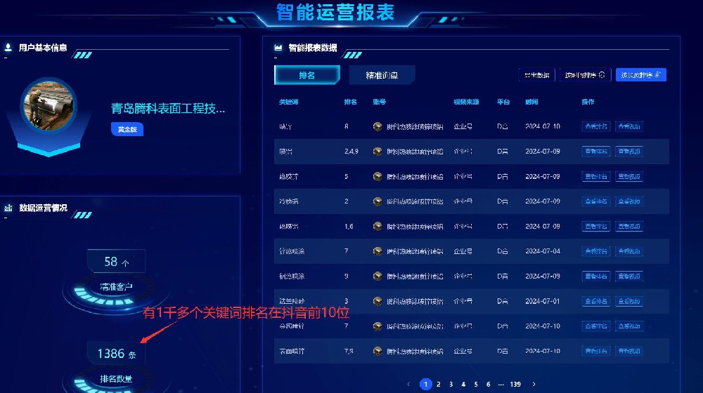 青島騰科抖音快手百度短視頻賬號(hào)代運(yùn)營(yíng)！